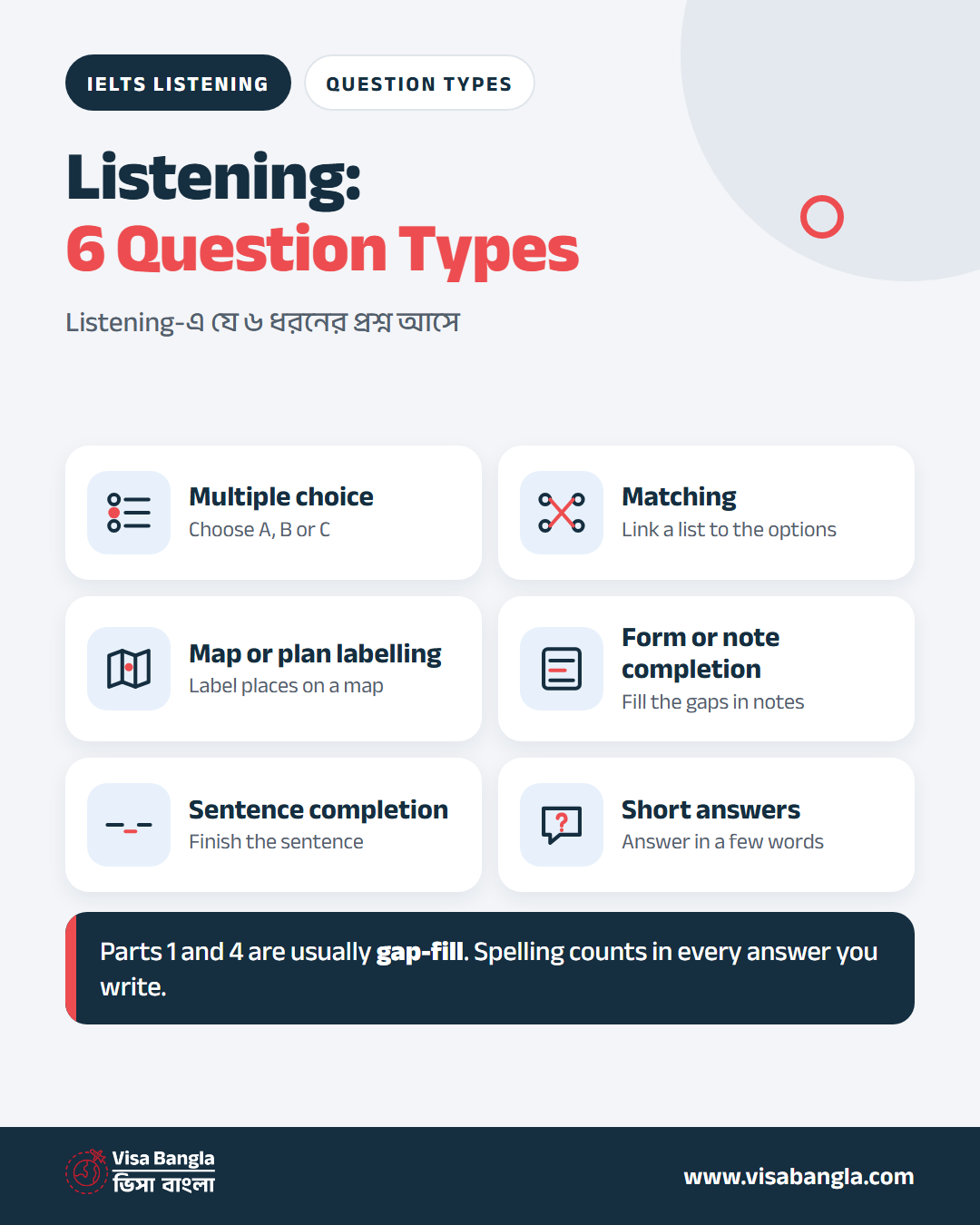 The six IELTS Listening question types: multiple choice, matching, map or plan labelling, form and note completion, sentence completion and short-answer questions.